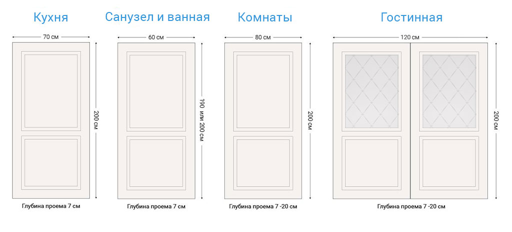 Размеры дверей: Искусство точного выбора межкомнатных конструкций — экспертный гид без шаблонов